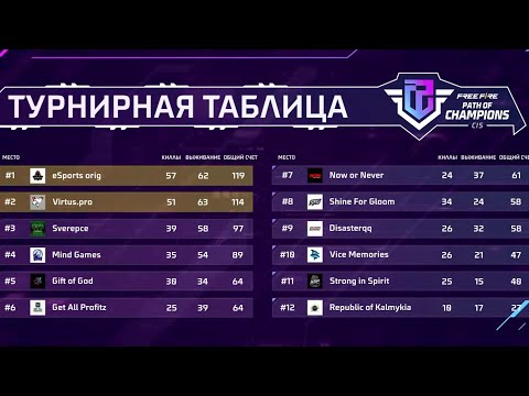 Видео: ЧЕМПИОНЫ СНГ🔥Как это было? eSports orig CIS