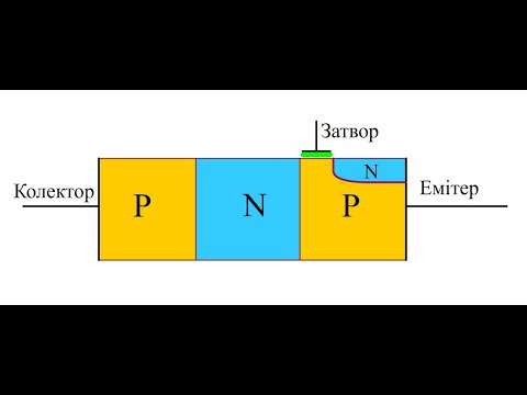 Видео: IGBT Транзистор