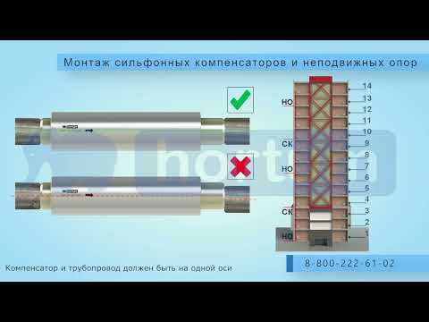 Видео: Монтаж сильфонных компенсаторов и неподвижных опор Hortum