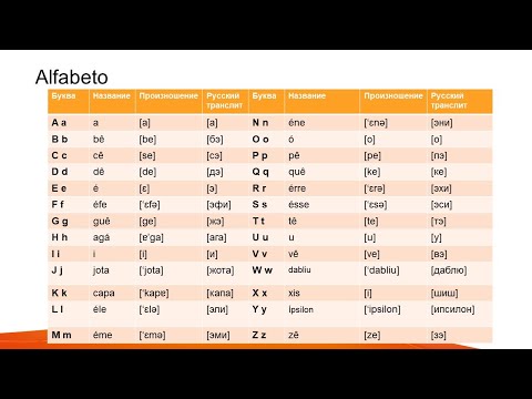 Видео: Фонетика португальского. Урок1