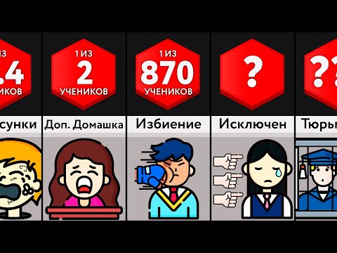 Видео: Наказания В Школе