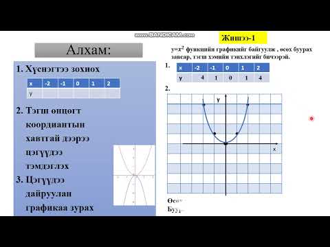 Видео: Квадрат функц