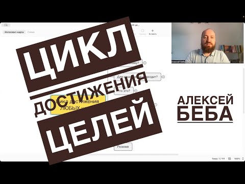 Видео: Цикл достижения целей. PDCA