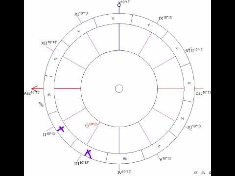 Видео: Асцендент и его управитель.  Куда послать человека развиваться личностно? Где его предназначение?