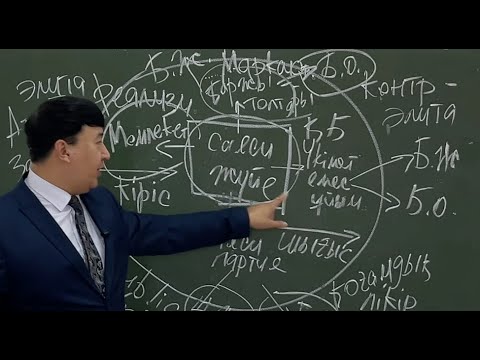 Видео: Саясаттану : Лекция № 2 Саяси жүйе ұғымы, құрылымы мен теориясы