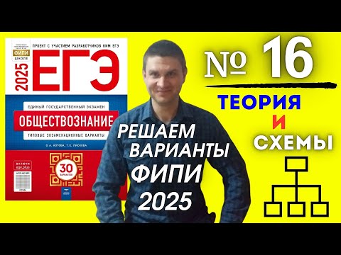 Видео: Полный разбор 16 варианта фипи Котова Лискова | ЕГЭ по обществознанию 2025 | Владимир Трегубенко