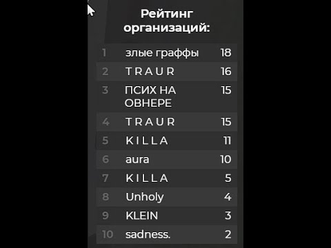 Видео: крутой настрел на 15 точках