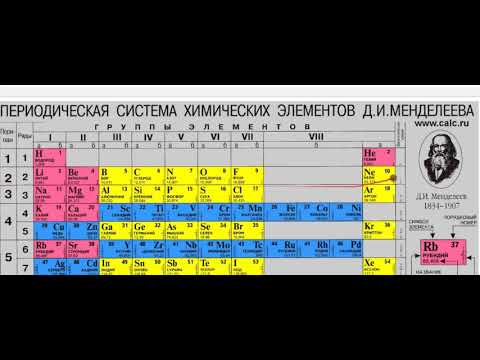 Видео: периодтық жүйе құрылымы