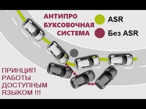 Видео: Антипробуксовочная система автомобиля ASR принцип работы доступным языком