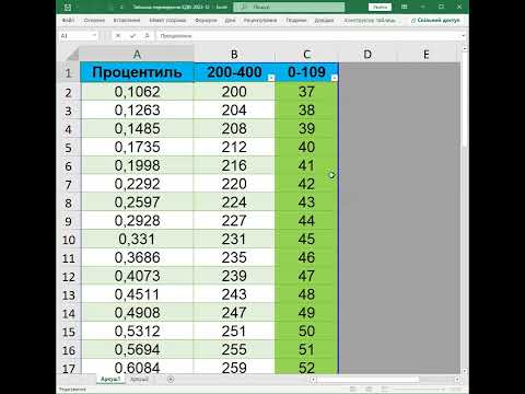 Видео: Результати ЄДКІ: скільки балів набрали? Що таке процентильний ранг? Що таке процентиль?