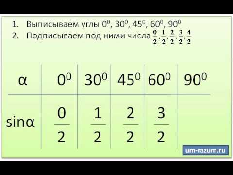 Видео: Вспоминание значений тригонометрических функций