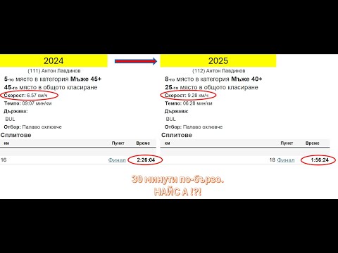 Видео: Асеновградски баири 2025 | Колоездене | 18км