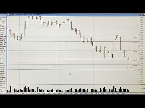 Видео: Обзор рынка акций ММВБ на 30.10.2025. Курс доллара. Нефть. РТС. Теханализ акций 