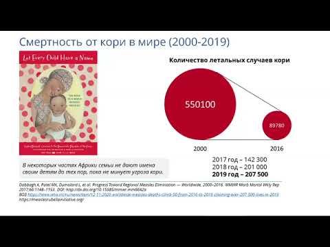 Видео: Современное состояние проблемы вакциноуправляемых инфекций у детей. Корь
