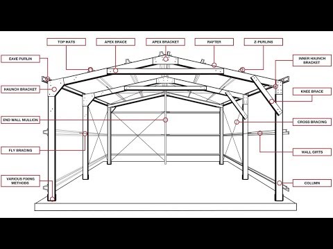 Видео: BC: Стальной каркас - введение, типы рам, связи