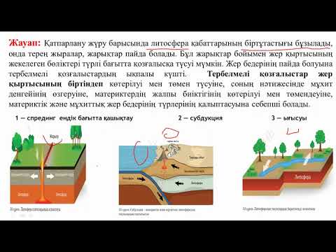 Видео: Жер бедерінің қалыптасуы