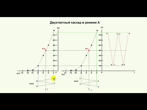 Видео: Лампа в режиме "А". Как это работает