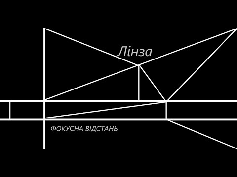 Видео: Світлові явища  Лінза  Фокус лінзи