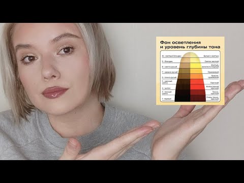 Видео: НЕЙТРАЛИЗАЦИЯ ФОНА ОСВЕТЛЕНИЯ | Как избавиться от КРАСНОТЫ, РЫЖИНЫ ИЛИ ЖЕЛТИЗНЫ?