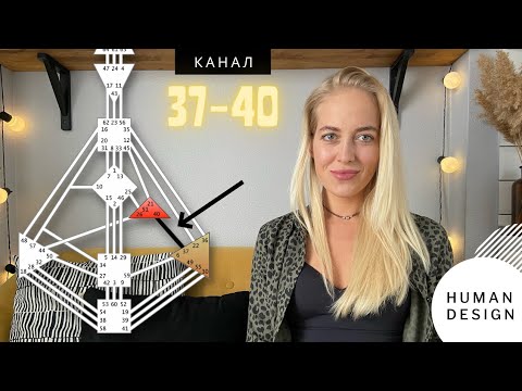 Видео: Дизайн Человека. КАНАЛ 40-37 (ознакомительный фрагмент)