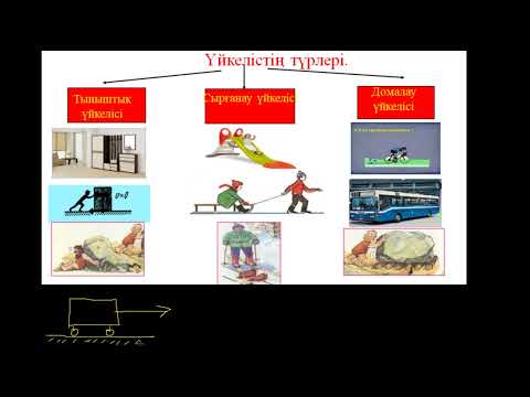 Видео: Үйкеліс күші