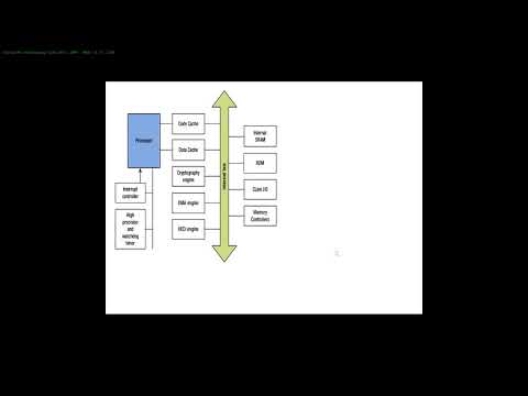 Видео: Предварительная инициализация хаба. ME контроллер.Intel Boot Guard. Немного теории.