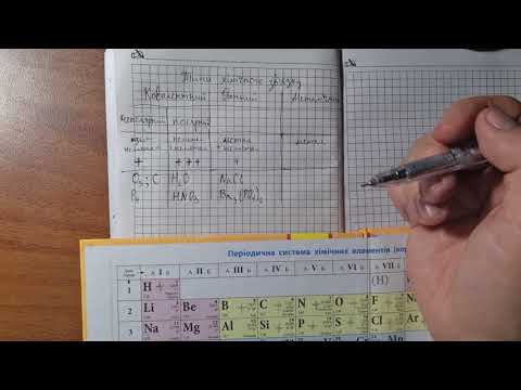Видео: Типи хімічних зв'язків