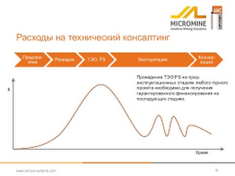 Видео: Подготовка к ТЭО, Feasibility Study. Стадии проекта, определения и задачи. Лушников, Столяров