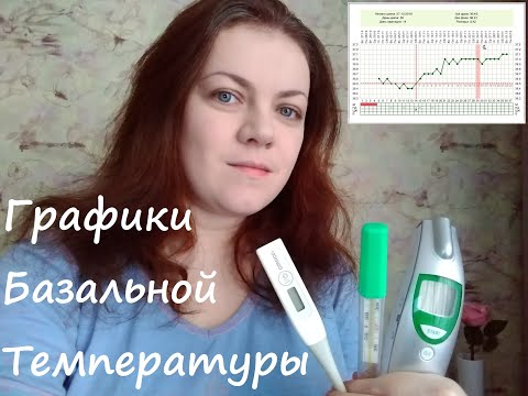 Видео: Базальная температура: правила, построение и ведение графика БТ