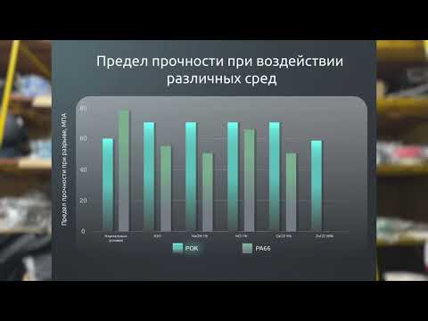 Видео: Про поликетон (POK)