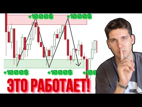 Видео: ПОДДЕРЖКА и СОПРОТИВЛЕНИЕ в ТРЕЙДИНГЕ: как это работает?! И как на этом заработать!