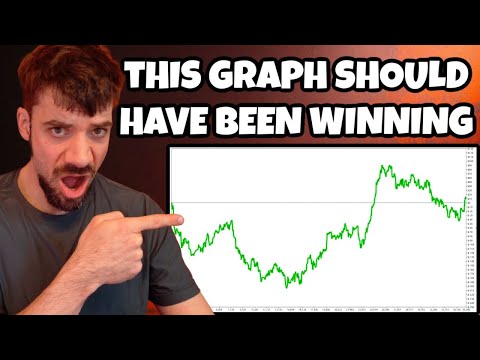 Видео: Эта утечка РАЗРУШИЛА график моего студента