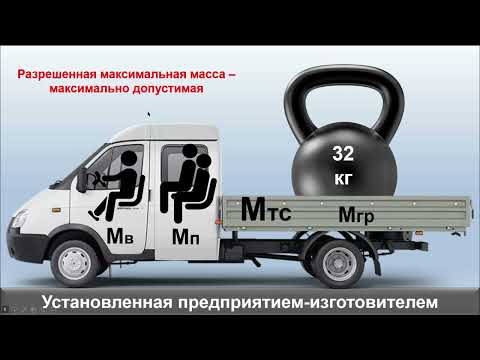 Видео: Занятие. Общие положения. Обязанности водителя. Задача № 1. Категория АВМ.