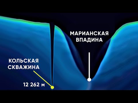 Видео: ЧТО ОБНАРУЖИЛИ ГЛУБОКО ПОД ЗЕМЛЕЙ? КОЛЬСКАЯ СКВАЖИНА