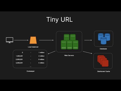 Видео: Tiny URL — вопрос для собеседования по системному проектированию (сокращение URL)