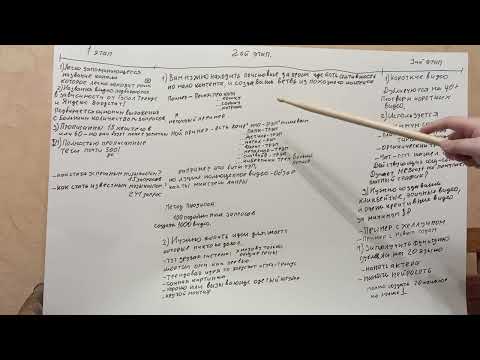 Видео: КАК РАСКРУТИТЬ КАНАЛ НА ЮТУБЕ? Секреты продвижения канала.