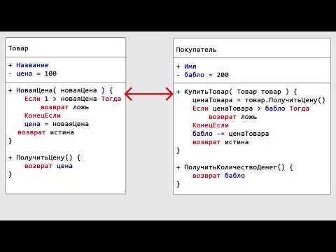 Видео: Абстракция. Введение в ООП. Урок 2
