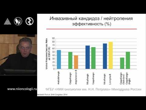 Видео: Клинические рекомендации по лечению инвазивных микозов. Климко Н.Н.