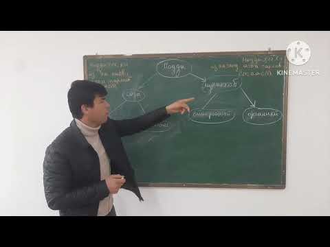 Видео: МОДДАҲОИ СОДА ВА МУРАККАБ (ДАРСИ 3)