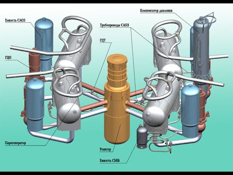 Видео: 02 Реактор ВВЭР-1000 (В320)