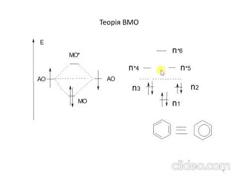 Видео: Лекція 5 Арени. Будова бензолу. Сучасна концепція ароматичності