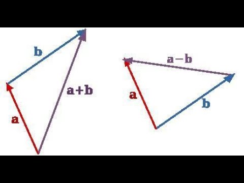 Видео: Математика за 8 клас. Общи задачи върху темата ,,Вектори''