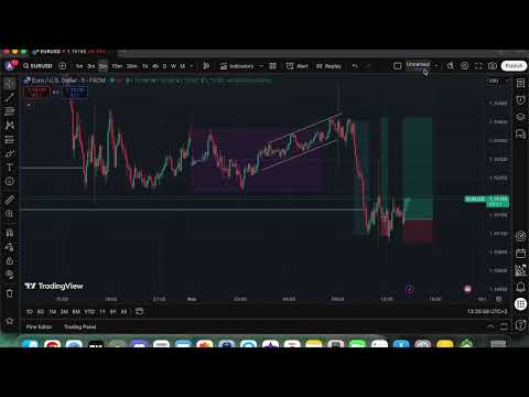 Видео: Трейдвам EURUSD на Живо (-$51)