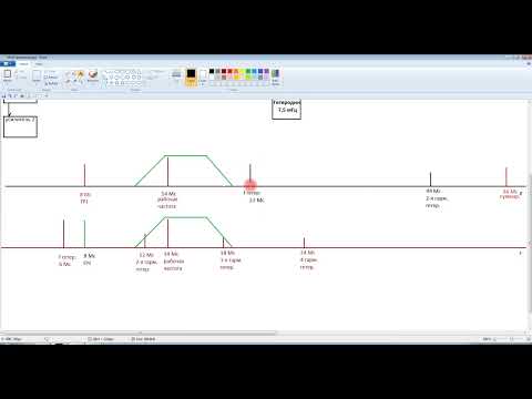 Видео: Обоснование структурной схемы трансивера
