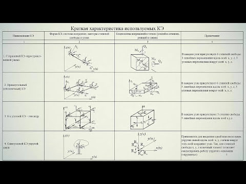 Видео: Методы расчета свайного ростверка