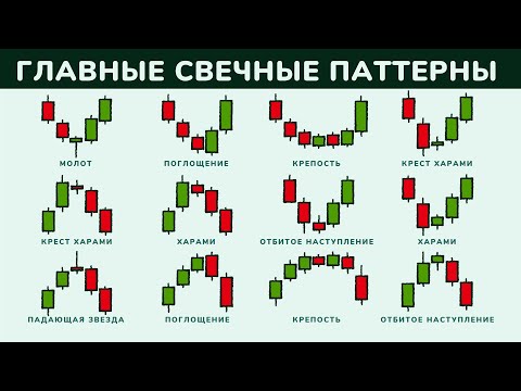 Видео: 📈 Главные разворотные свечные паттерны | Вся суть анализа японских свечей за 10 минут @Lembitu Koiv