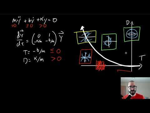 Видео: 3.7.4 Гармонический осциллятор в следово-детерминантной плоскости