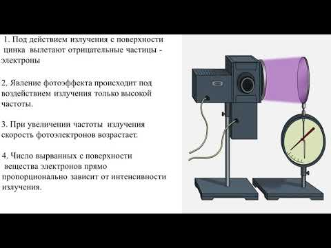 Видео: Гипотеза Планка о световых квантах. Явление фотоэффекта