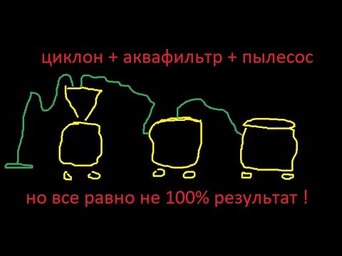 Видео: пылесос с циклоном и аквафильтром из обычного , как работать (пилить сверлить штробить) без пыли.