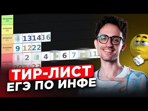 Видео: Какие ЗАДАНИЯ нужно РЕШИТЬ на 60/70/80/90+ баллов на ЕГЭ по информатике? / Тир-лист ЕГЭ инфа 2025
